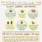 The Benefits of School Gardens, illustrated by FoodCorps Iowa Service Member Laura McInerney